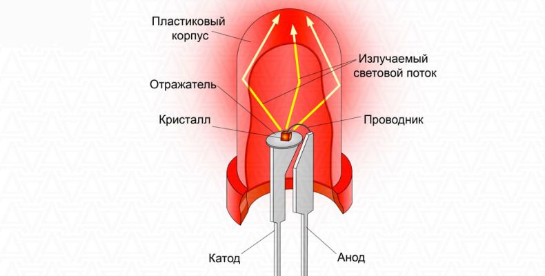 Принцип работы светодиода