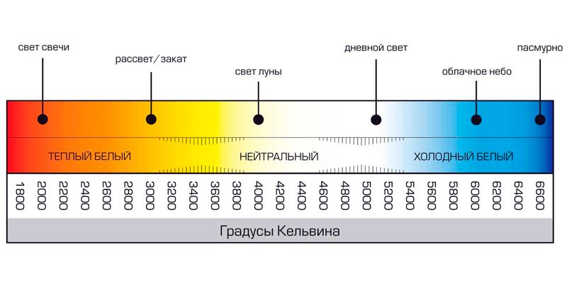 Цветовая температура