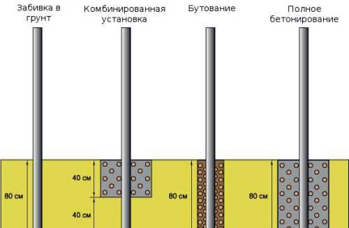 Монтаж столбов для уличного освещения